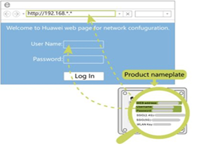 How to login Huawei ONT