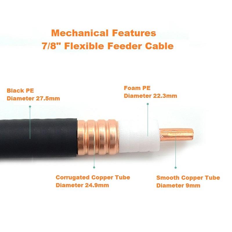 7/8" Coaxial Cable