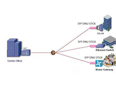 Application Scenarios Of Optical Modules