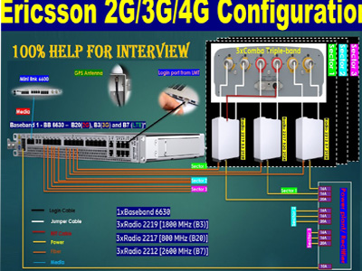 Ericsson 2g/3g/4g configuration | ericsson 2g/3g/4g connection