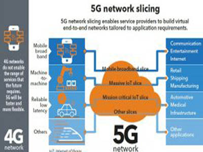 5G commonly used terminology